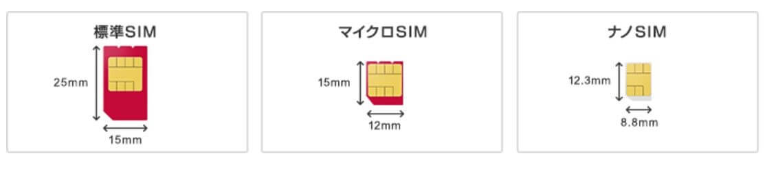 s-UQモバイルのSIM説明1